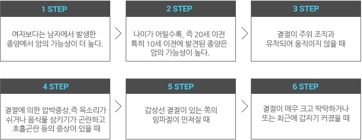 갑상선암이란2.jpg